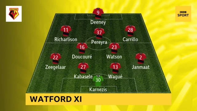 Watford Xi