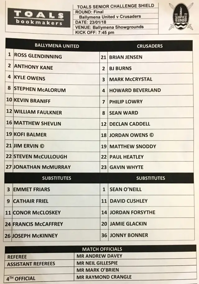 County Antrim Shield final teams