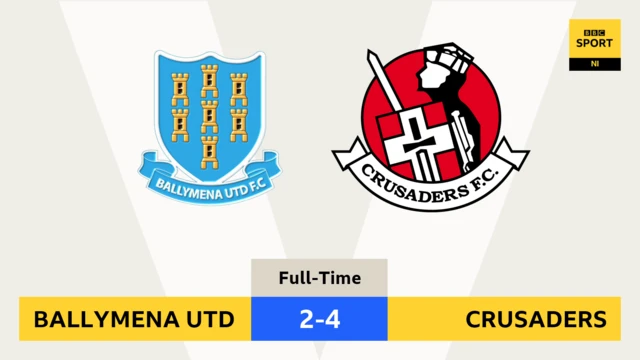 County Antrim Shield Result