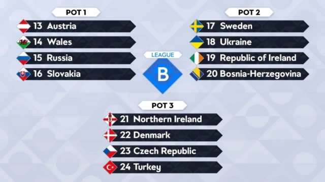 Uefa Nations League Group B