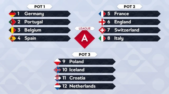 Nations League A