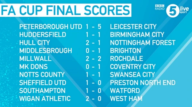 FA Cup final scores graphic