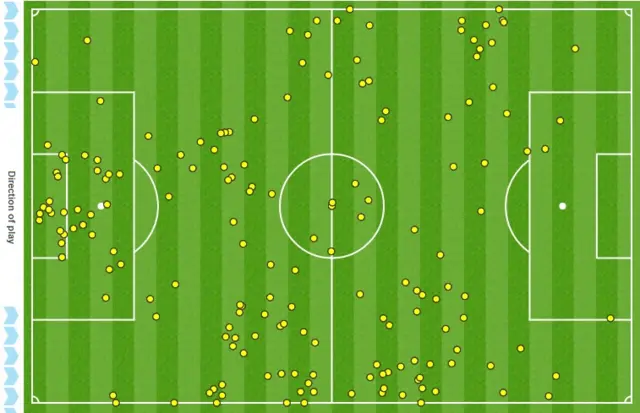 Notts County touch map