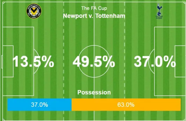 possession