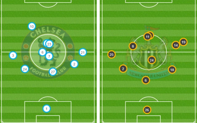 Chelsea 3-0 Newcastle