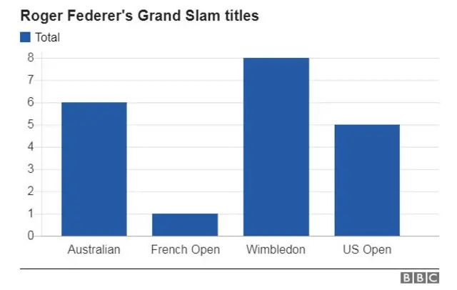 Fed stat