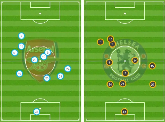 Position graphic