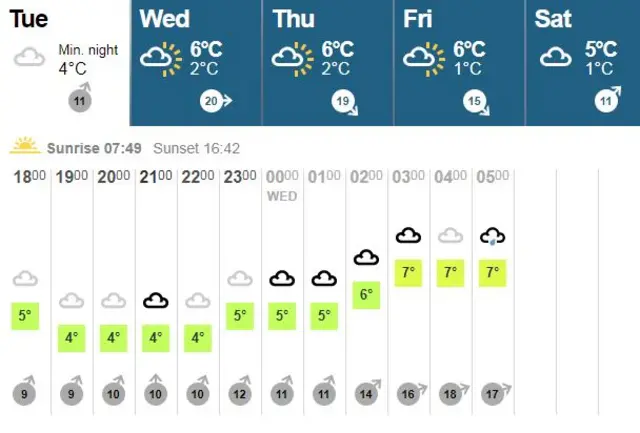 Weather graphic