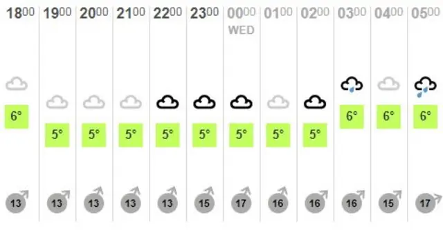 Weather graphic