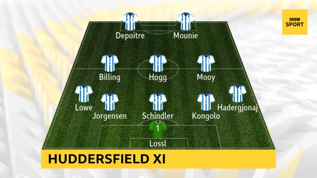 Huddersfield