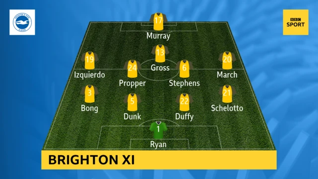 Brighton Team