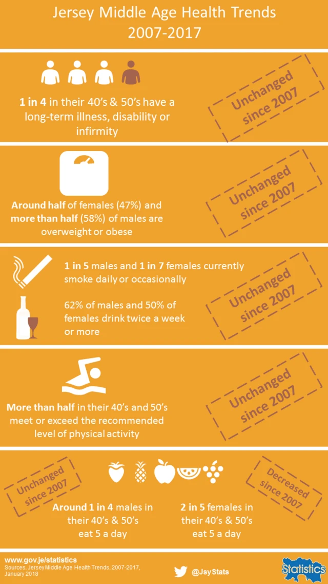 States of Jersey Stastical Unit infographic