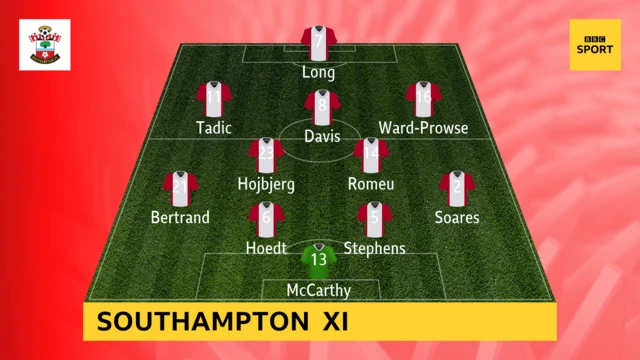 Southampton Team