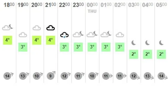 Weather graphic