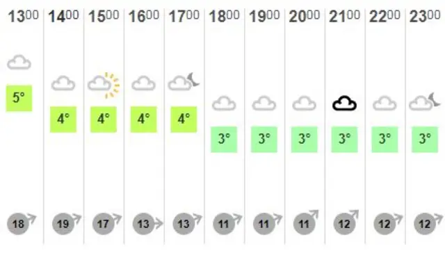 Weather graphic