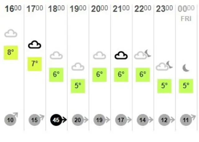 Weather graphic