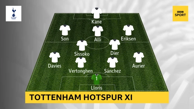 Spurs
