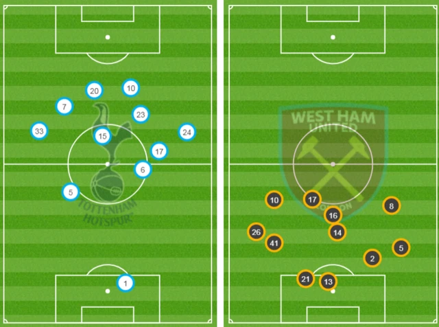 Spurs v West Ham