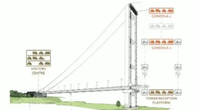 Humber Bridge plans