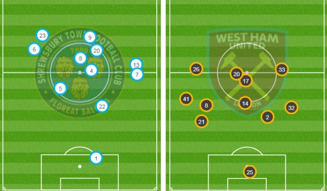 Shrewsbury 0-0 West Ham