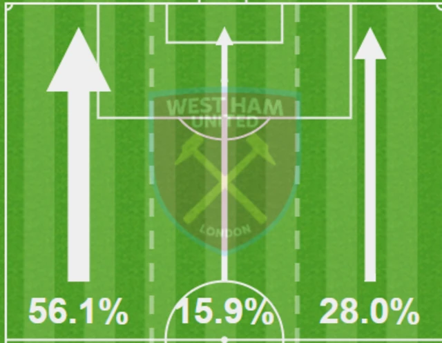 Shrewsbury 0-0 West Ham