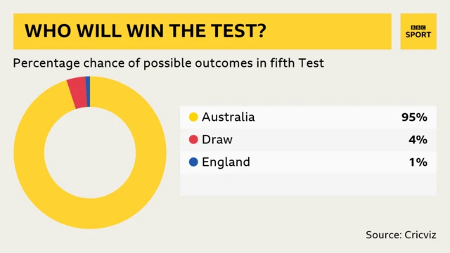 Cricviz