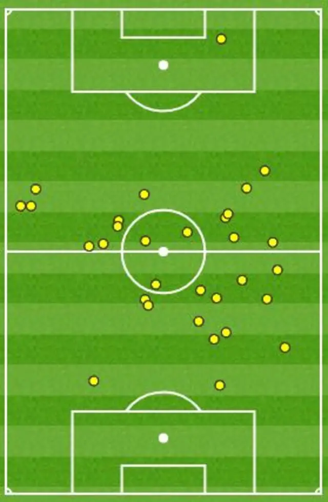 Dale Stephens first half touches