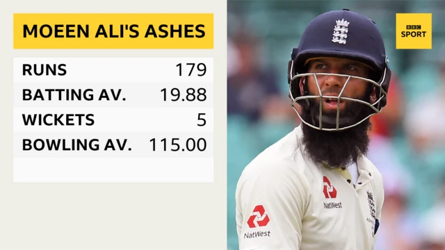 Moeen Ali's Ashes graphic