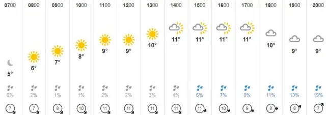 Weather graphic