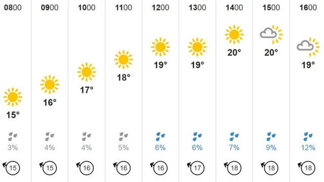 Devon weather