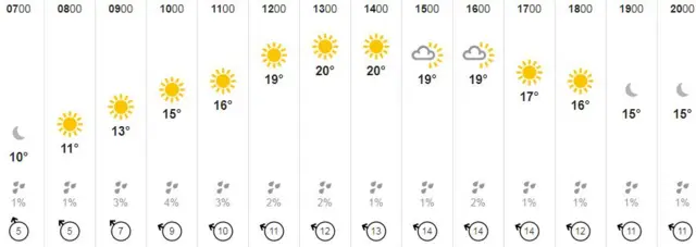 weather graphic