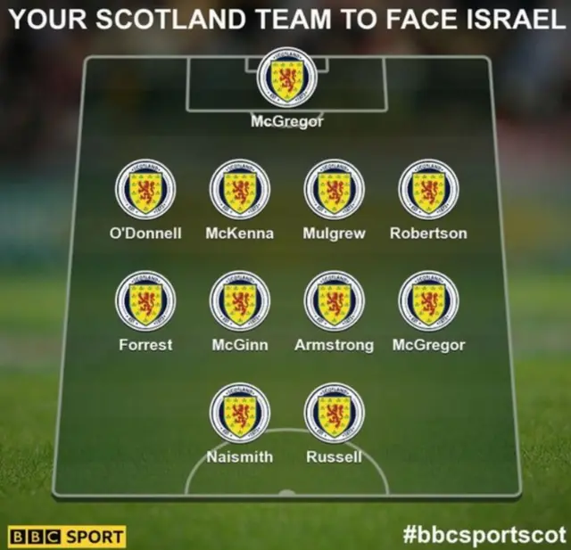 Scotland XI