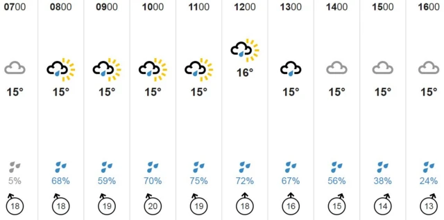 Devon weather