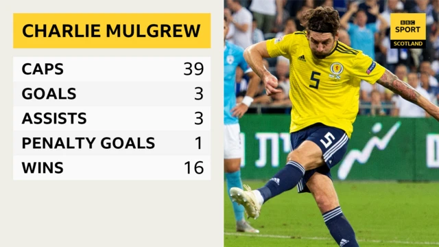 Charlie Mulgrew graphic.