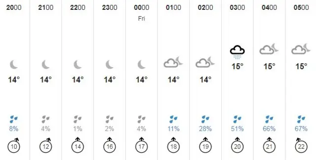 Guernsey weather