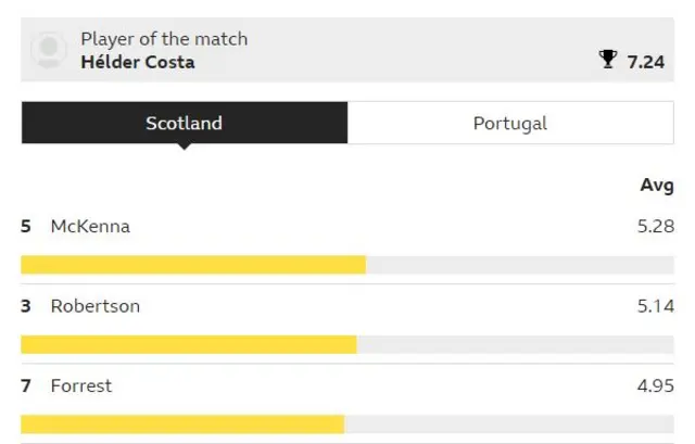 Man of the match graphic