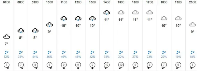 Weather graphic