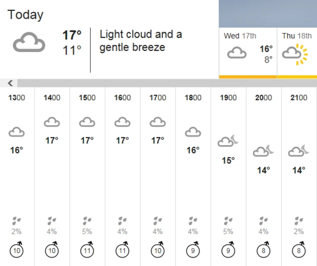 Weather graphic