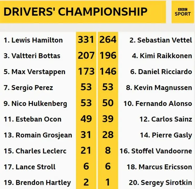 Drivers Championship