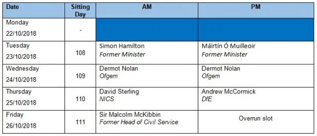 The schedule for the final week of hearings at the RHI Inquiry