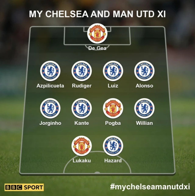 Chelsea and Man Utd XI