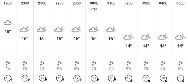 weather forecast