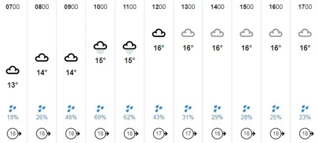 Guernsey weather