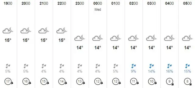 weather forecast