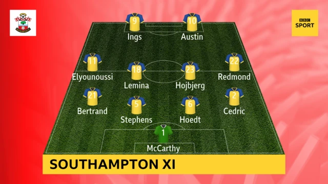 Southampton XI