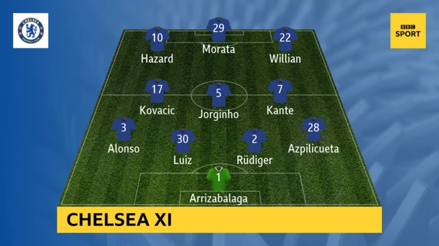 Chelsea xi