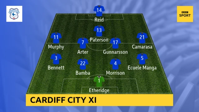 Cardiff v Fulham