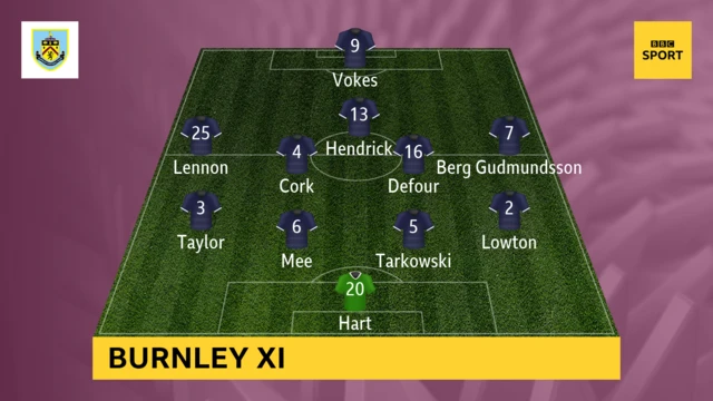 Burnley XI