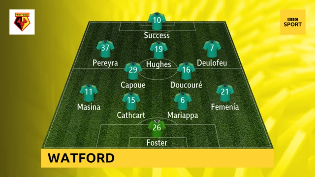 Watford starting XI graphic