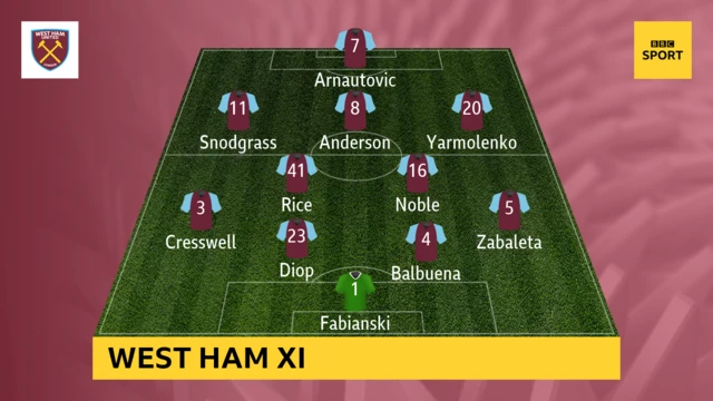 West Ham XI